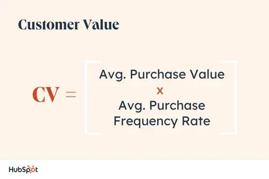 how to calculate customer value
