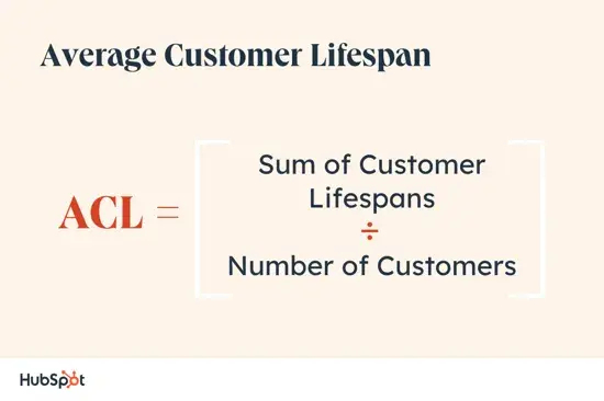how to calculate average customer lifespan